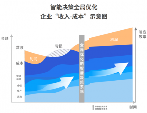工業(yè)企業(yè)“智改數(shù)轉(zhuǎn)”，你準備好了嗎
